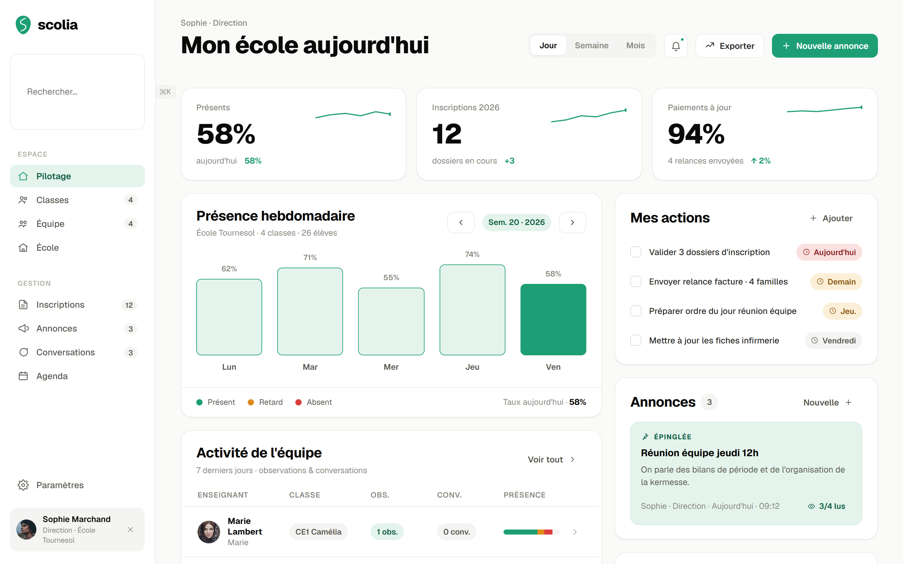 Interface SCOLIA, tableau de bord